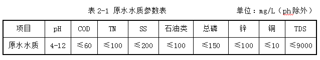 废水处理水质-三人行环境