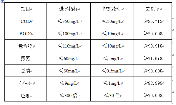 线路板废水处理工程