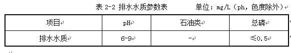 废水除磷