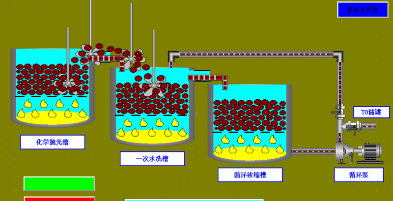 磷酸回收设备-三人行环境