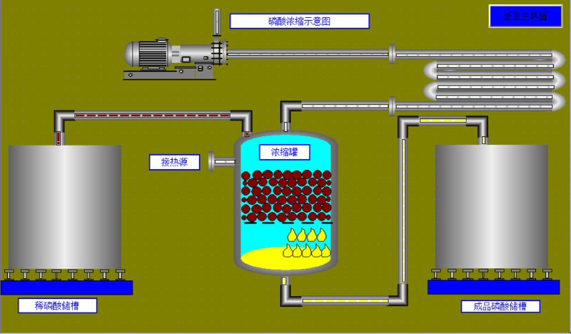 磷酸回收设备-三人行环境