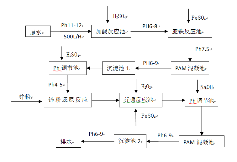 防染盐废水处理