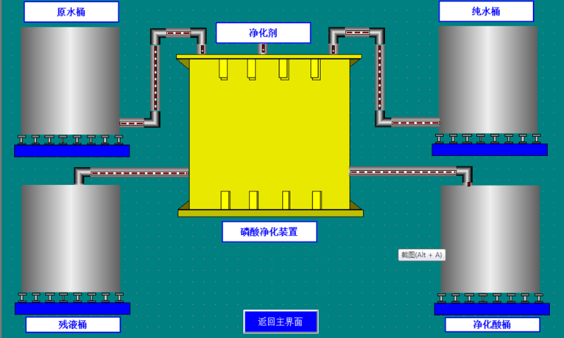 磷酸回收设备-三人行环境