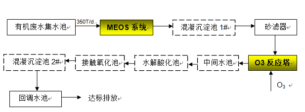 线路板废水处理工程