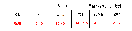 印染工业废水处理
