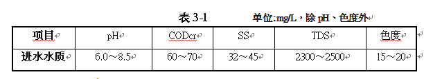 印染工业废水处理