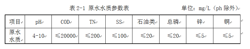 制药废水处理设备