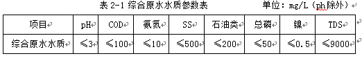 阳极氧化废水处理工程