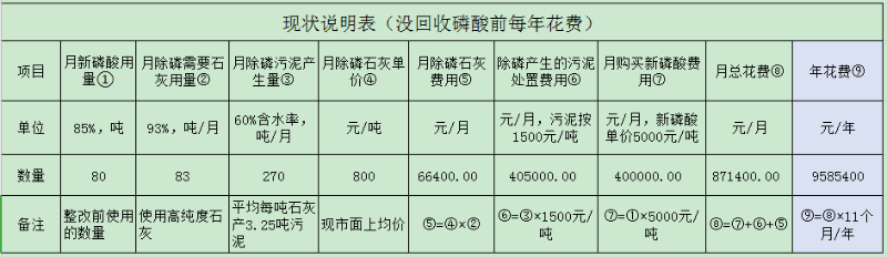 酸回收设备-三人行环境