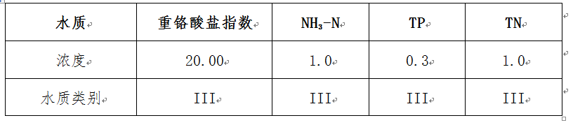 河道治理-三人行环境