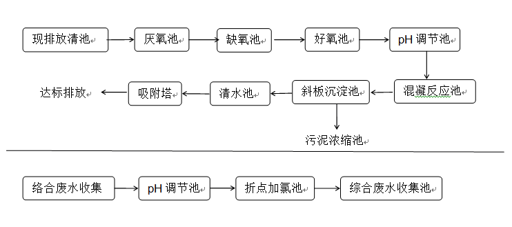 线路板废水处理-三人行环境