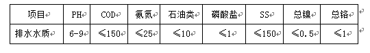 酸洗磷化废水处理