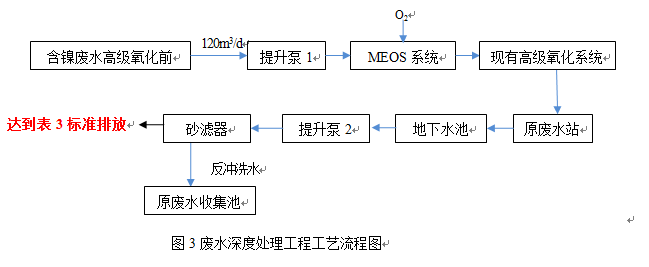 电镀工业废水处理