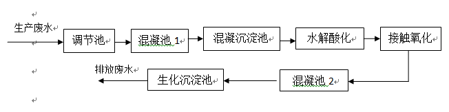 漂染废水处理工程