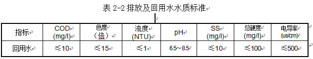 电镀废水处理