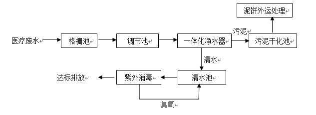 医疗废水处理