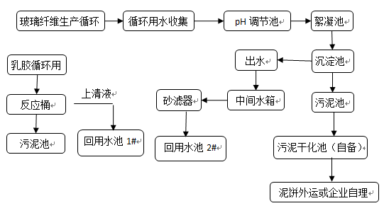 同昌工业废水处理工程