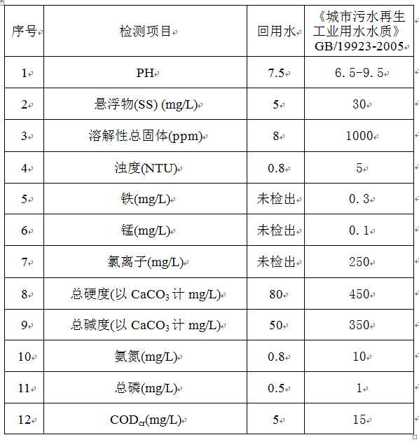 针织废水处理