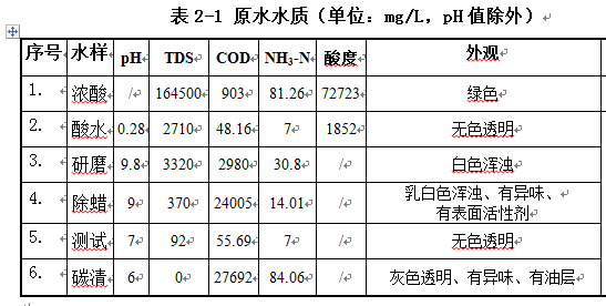 高浓度研磨废水处理工程