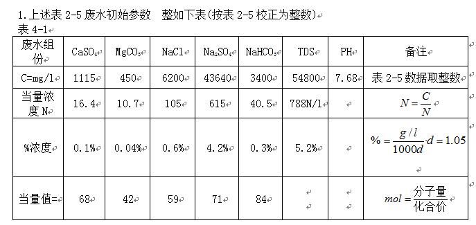 江西广德重金属工业废水处理