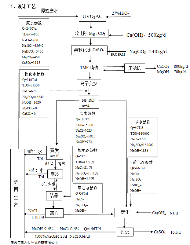 重金属工业废水处理设计工艺