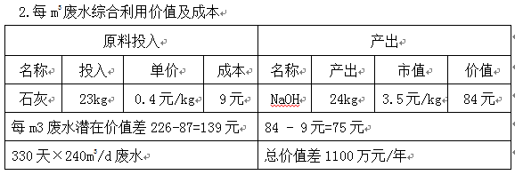 重金属工业废水处理工程