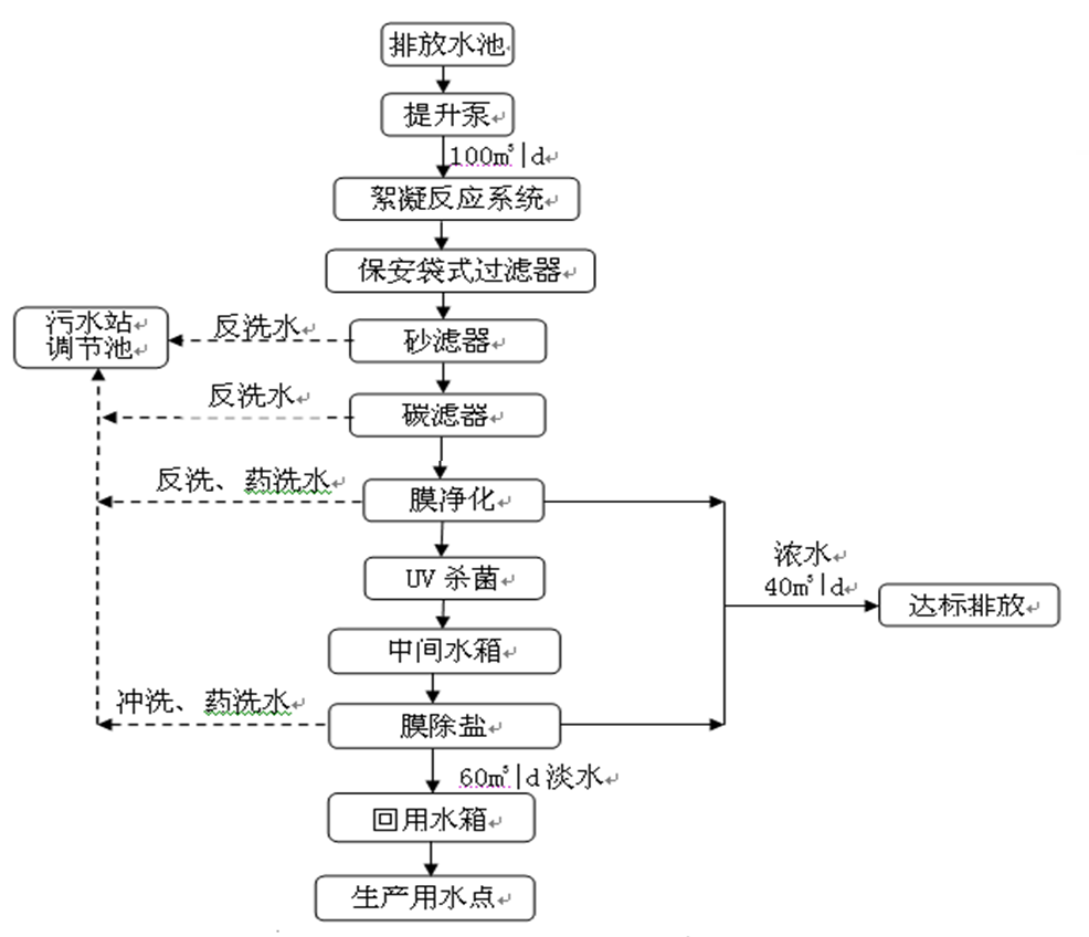 设计处理效果图